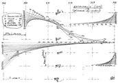 Glissando-Verlaufskurven in Iannis Xenakis‘ Komposition „Metastaseis“, deren strukturelle Ideen auch in die Konzeption des Philips-Pavillon einflossen. 